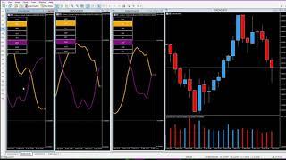 Using the CSI currency strength indicator for scalping