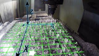 CNC Machining - 3, 4 & 5th Axis? Explained