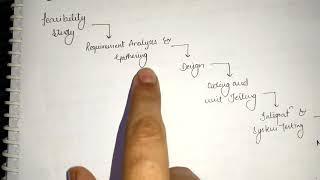 Classic waterfall model in Software Engineering | Advantages and disadvantages | Syed Fahad