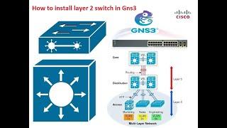 How to install cisco switch image in gns3