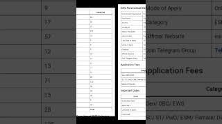 ESIC Paramedical Staff Recruitment 2023 [1038 Post] Notification and Online Form #esic #2023 #jobs