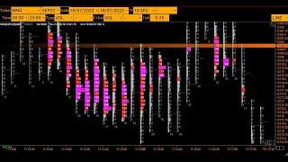 АНОМАЛЬНЫЕ ОБЬЕМЫ / ОБЗОР NASDAQ