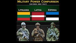 Lithuania vs Latvia vs Estonia | Military Power Comparison 2024 | Global Power