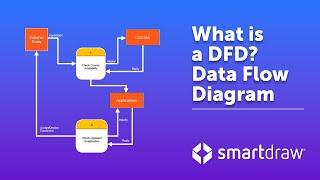 Data Flow Diagrams - What is DFD? Data Flow Diagram Symbols and More