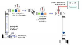 Building a Continuous Monitoring IT Strategy