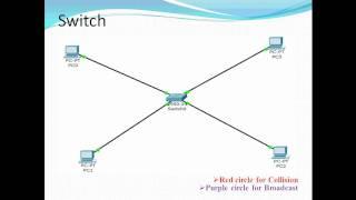 How to find broadcast domain and collision domain in a network