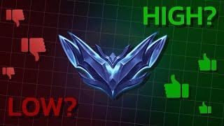 WHAT IS AND ISN'T HIGH ELO?