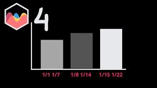 How to Show Start and End Date of the Week in Chart JS 4