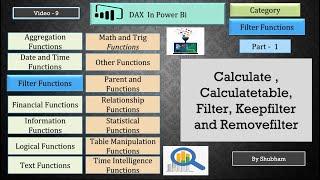 #powerbi #dax #filter #functions #calculate #filter #calculatetable#keepfilter#(Video -9)