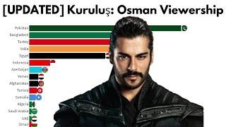 [UPDATED] Kuruluş: Osman Country Wise Viewership 2021 / Turkish Drama Series Kurulus Osman