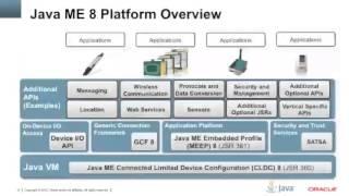 Webcast: Introduction into Java Micro Edition (ME) 8