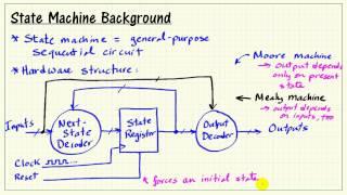 LabVIEW FPGA: State machine hardware