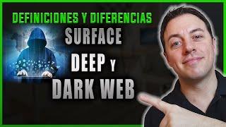 ¿Qué es la DARK WEB, la DEEP WEB y la SURFACE WEB? Definición y diferencias | Alberto López