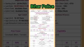 Bihar Police Constable|| Bihar police new vacancy|| Bihar police recruitment @srkitech.