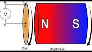 The model of Dynamic Ether is solving the Faraday paradox