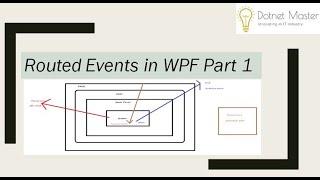 Routed Events in WPF  Part 1