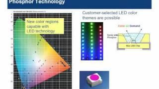 LED Basics - LED Fundamental Series by OSRAM Opto Semiconductors