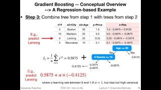 7.5 Gradient Boosting (L07: Ensemble Methods)