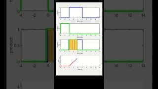 Convolution of two gate signals with different width | #shorts #viral