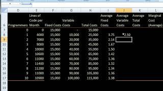 Fixed  Variable  and Marginal Cost    Microeconomics   Khan Academy
