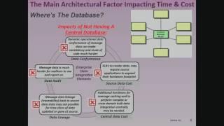 Aetna: Implementing an Enterprise Operational Data Hub