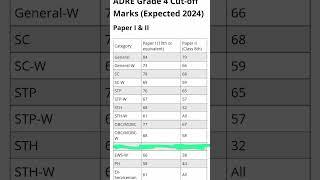 ADRE Grade-4 cut-off expected #adre #assam #cutoff