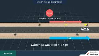 Motion: Motion Along a Straight Line