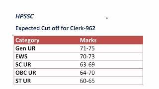 #clerk 962 expected cutoff for typing , Post code Clerk 962 HPSSC