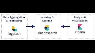 comment installer  Kibana [ELK]