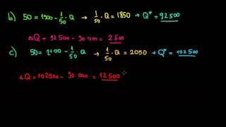 MICROECONOMICS I Price Ceiling And Excess Demand I Distortion In The Market