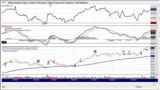 Wealth-Lab 101: Strategy Builder Multi-Condition Groups