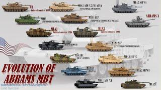 Evolution of Abrams Main Battle Tank (M1 Abrams to AbramsX)