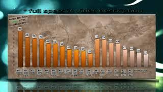 Horizon Zero Dawn – Benchmarks - Tested on EVERY GPU