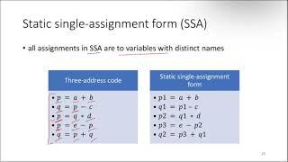 Intermediate Code Generation 6, Static Single Assignment Form
