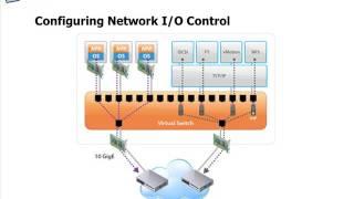 Enable Network I/O Control on a vSphere Distributed Switch | vMware vSphere