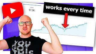 YouTube views down? Full YouTube Analytics FIX guide