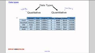 Data types