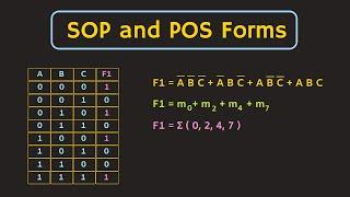 Boolean Function Representation: SOP and POS Form | Minterms and Maxterms Explained