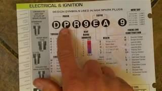 How to decipher NGK Spark Plug Part Number in detail