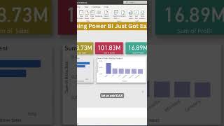 AI in Power BI. This feature enables users to describe what they want and Power BI to write DAX.