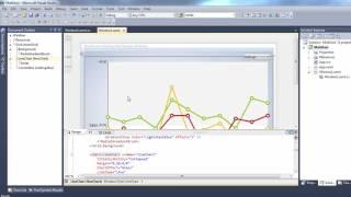 Charting for WPF: Multiple Axes Demo