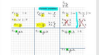IM Metall NTG Formeln umstellen Teil 1
