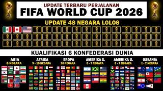 Perjalanan Menuju Piala Dunia 2026 - Perebutan 48 Tiket Piala Dunia 2026 - Peluang Indonesia Lolos