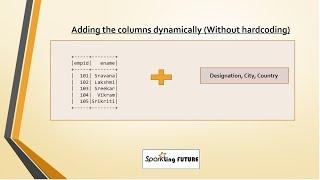 Adding Columns Dynamically to a DataFrame in Spark SQL using Scala