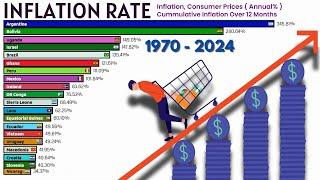 Top Countries With The Highest INFLATION In The World 1970 - 2024