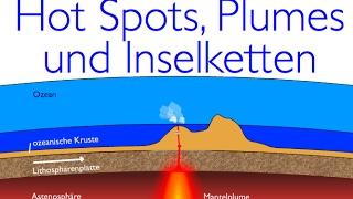 Plattentektonik: Hotspots und die Entstehung von vulkanischen Inselketten