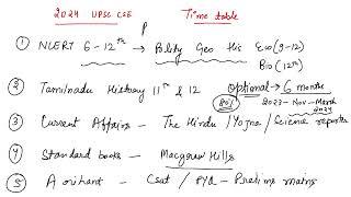 Complete Roadmap & Timetable to Crack UPSC CSE 2024 / By Aartee Mishra