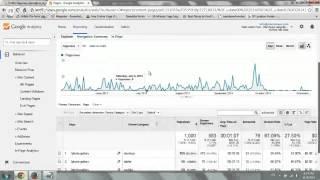 Google Analytics - Desktop, Tablet and Mobile (#8)