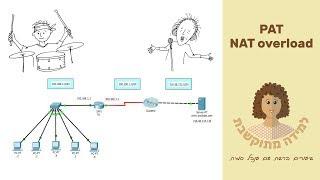 הגדרת PAT / NAT overload בתוכנת Packet Tracer