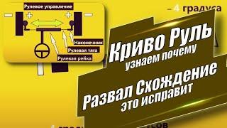 Как происходит искривление рулевого колеса при попадании в яму